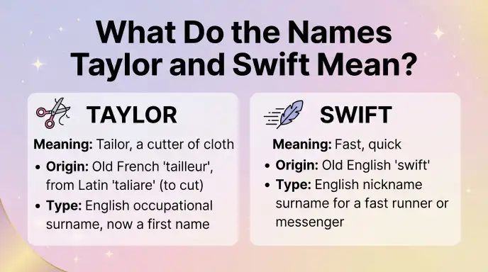 What do the names Taylor and Swift mean?